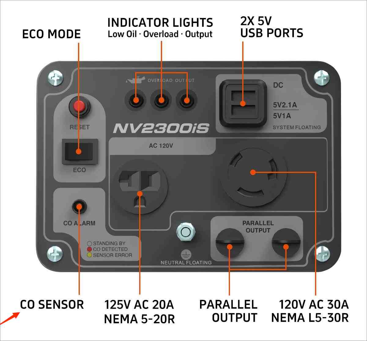 CO Sensor in an Inverter Generator