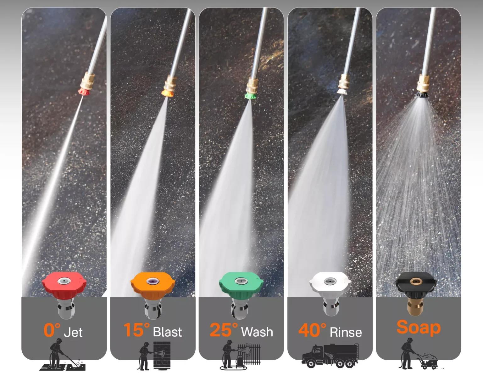Water output effect of nozzles at different angles