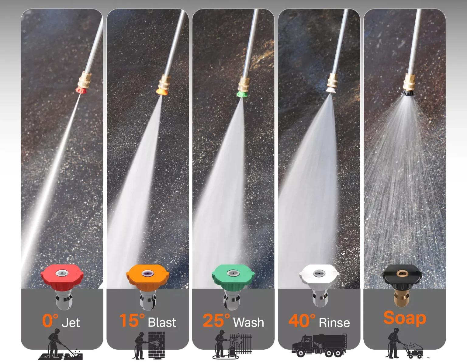 Nozzle color and applicable scenarios