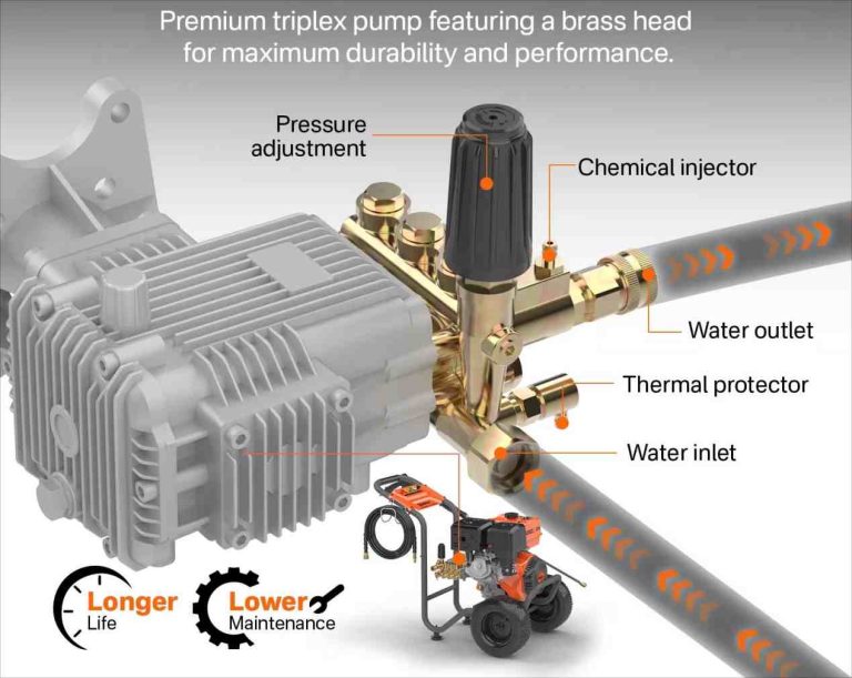 gas pressure washers maintenance