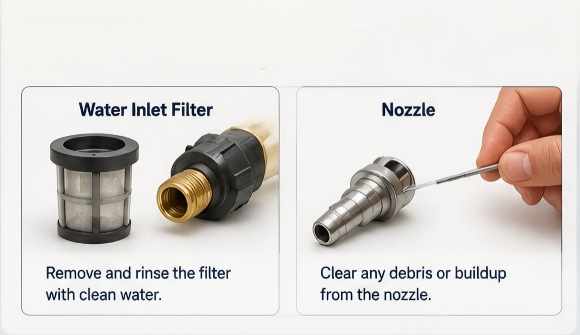 Clean the Water Inlet Filter and Nozzle