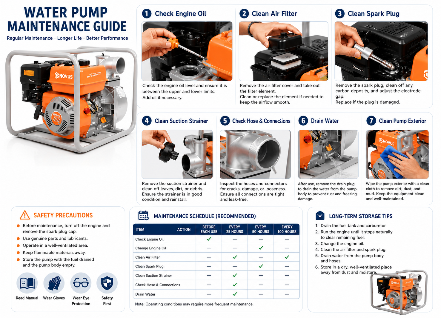 Gas Semi-Trash Pump Maintenance