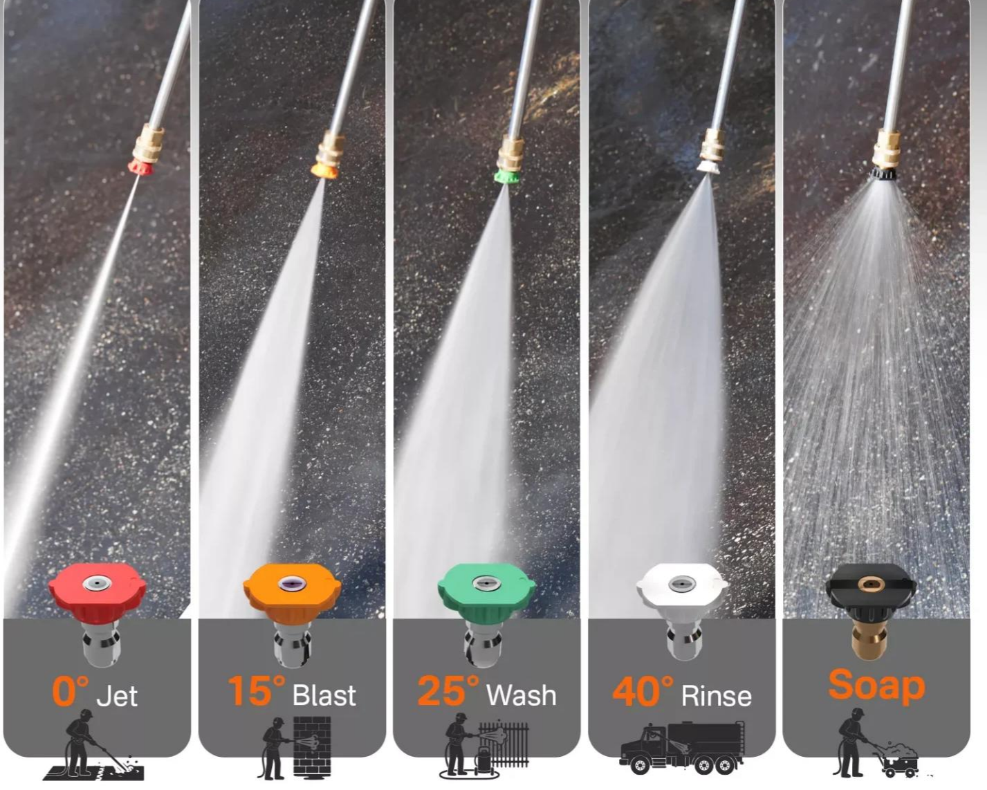 Nozzle color and applicable scenarios