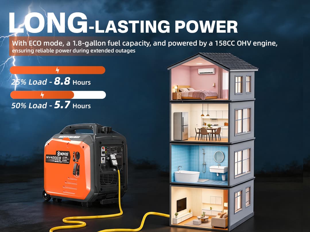 Inverter Generator NV4000iS LONG RUNTIME FOR ALL-DAY POWER