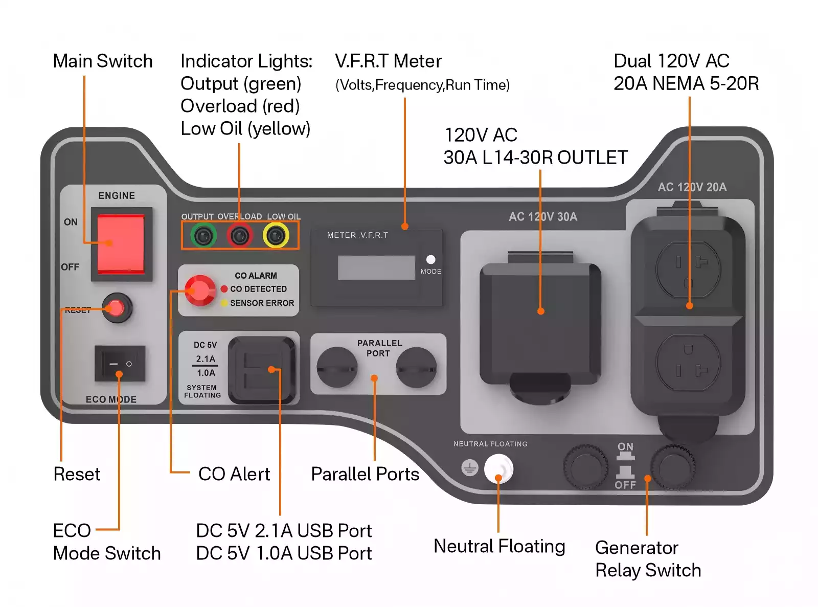 inverter generator ECO mode